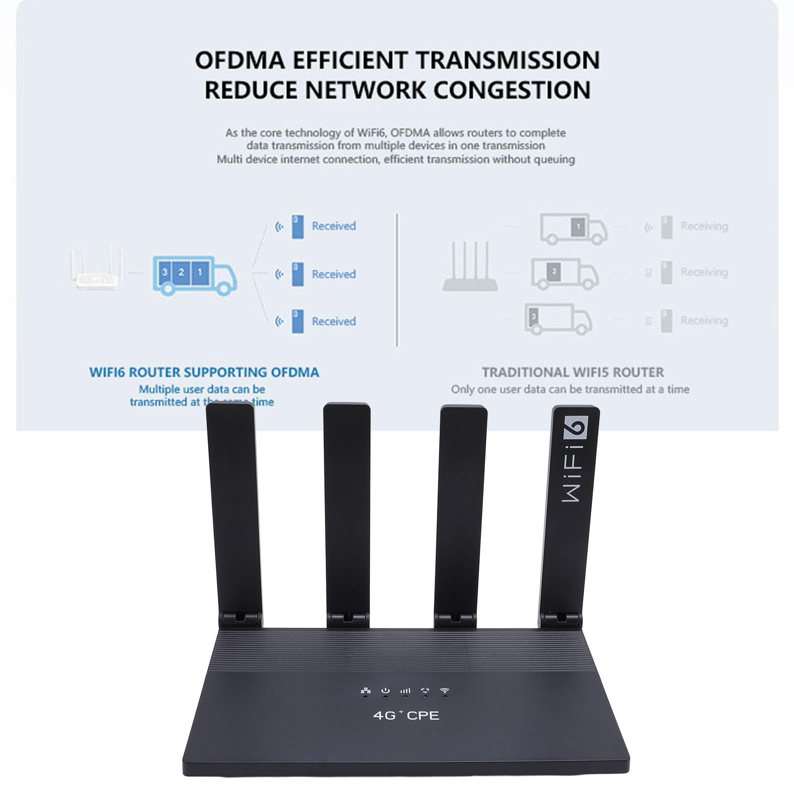 Router CPE 4G LTE, Modem Wireless WiFi6 con 4 Antenne Ad Alto Guadagno e Slot per Scheda SIM, per Uso Domestico e Lavorativo (Spina europea)
