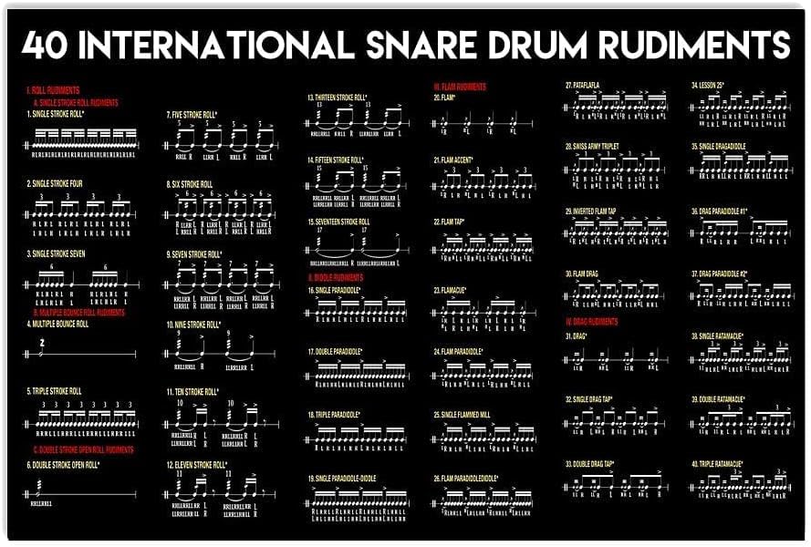 Drum Knowledge Metal Sign Wall Decor 12&times;16