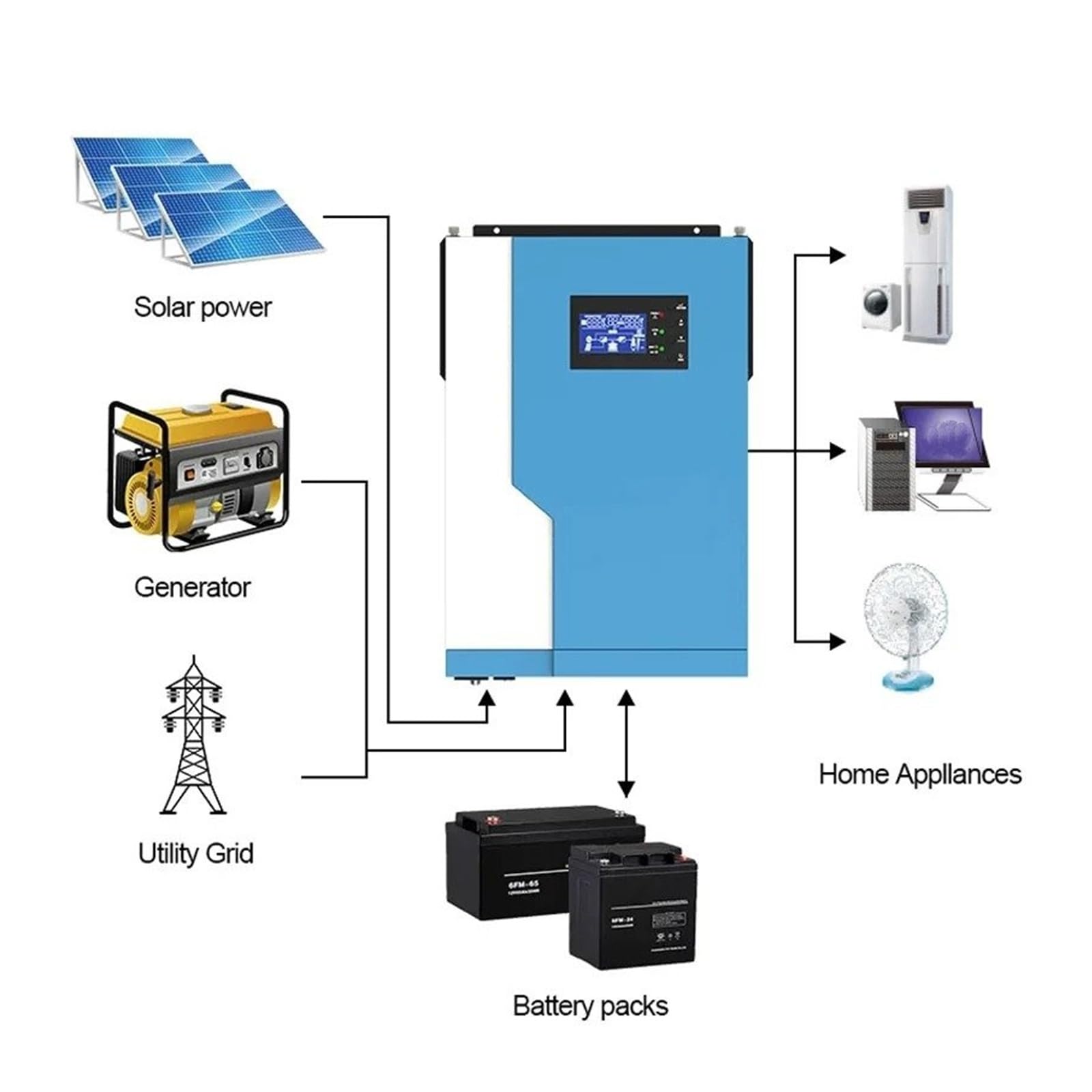 Convertidor Adaptador Conexión Paralela MPPT 5500W 5KW 48V Inversor Solar para Híbrido 100A con WiFi/Puede Activar LifePO4 Funciona Sin Baterías inversor
