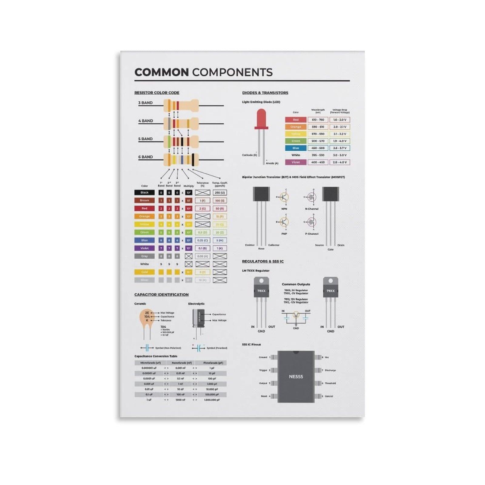 PKNVKZIDK Circuit Components Electrical Engineering Schematic Diagram Knowledge Canvas Wall-Art Print for Engineer Office Decor Unframed,12x18inch(30x45cm)