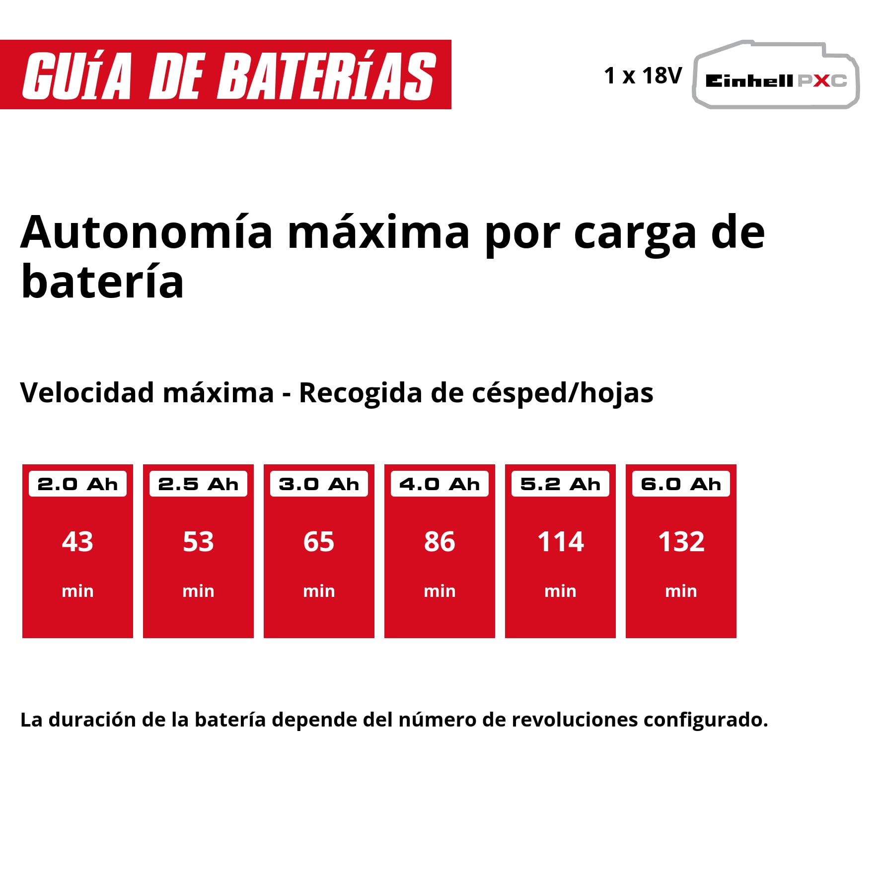 Einhell colector de Hojas y césped con batería GE-GC 18/55 Li E-Solo | PXC | 18 V | ancho de trabajo 55 cm | bolsa 100 l | cepillo rotativo | altura de trabajo ajustable | sin batería