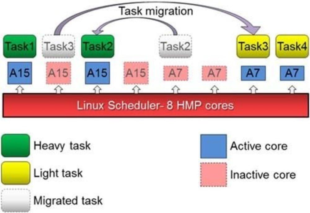 ODROID-XU4 Single Board Computer with Quad Core 2GHz A15, 2GB RAM, USB 3.0, Gigabit