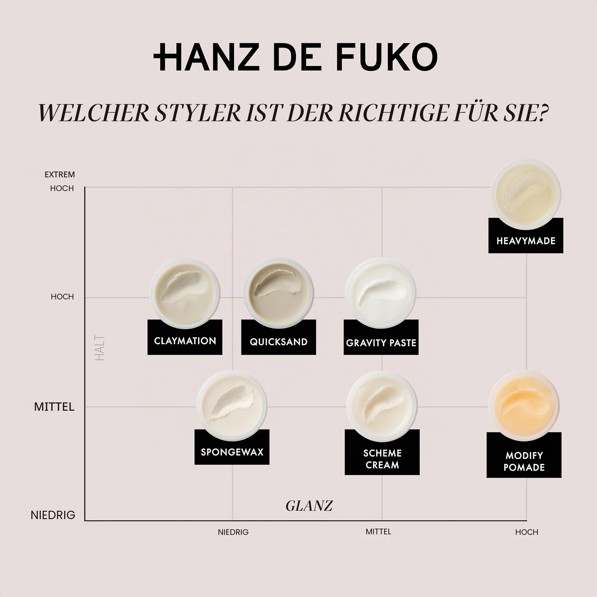 Hanz de Fuko Quicksand – Premium Styling-Wax & Dry-Shampoo-Kombination – starker Halt, ultra-mattes Finish – 56 g