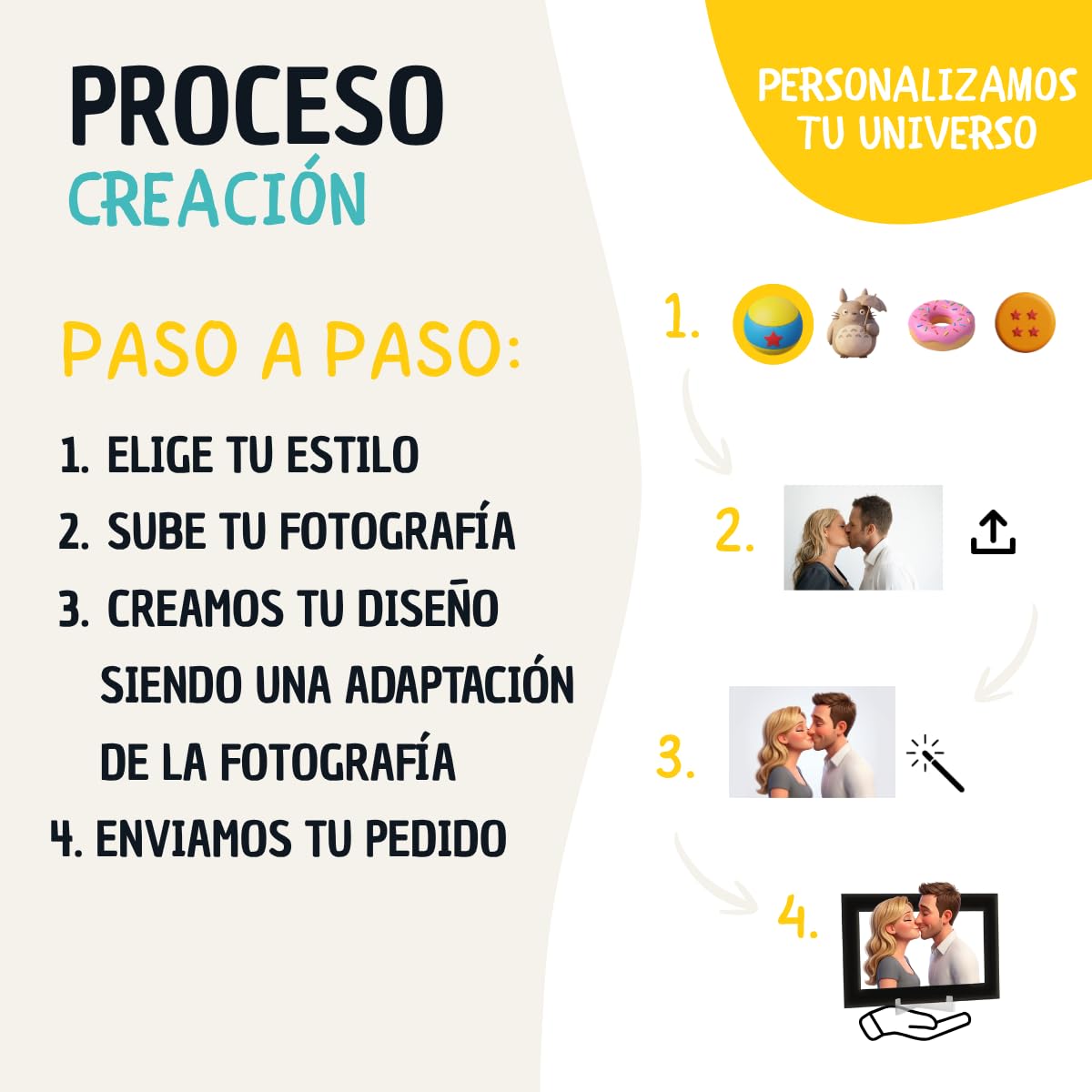 DEREGALOOS Marco Personalizado con Foto Estilo Animación 3D. Cuadro Artístico para Día de la Madre, Dia del Padre. Foto con Arte de Película. Regalo Original para Pareja, Familia — view 5