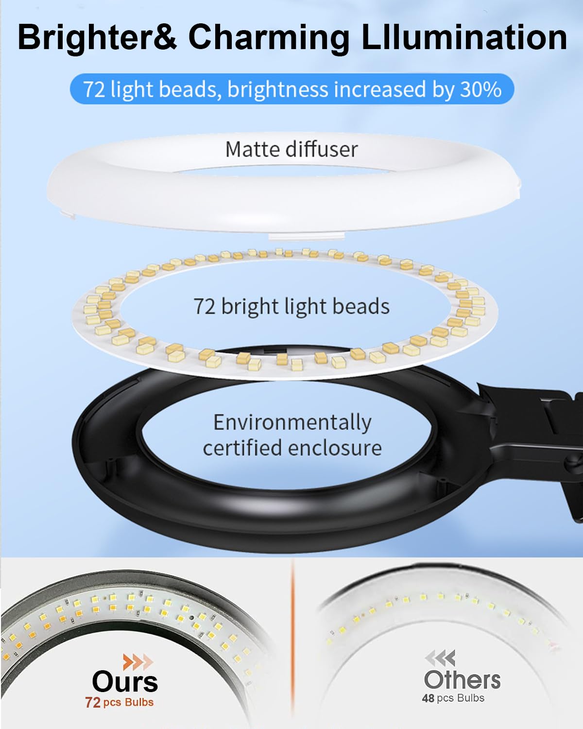 Zoeley Anillo de luz LED, Aro de Luz con Pinza y Trípode 3 Colores Modo 10 Brillos Regulables 360°Rotación Luz de Video Profesional para Zoom Call TikTok, Maquillaje Iluminación de Cámara de Red