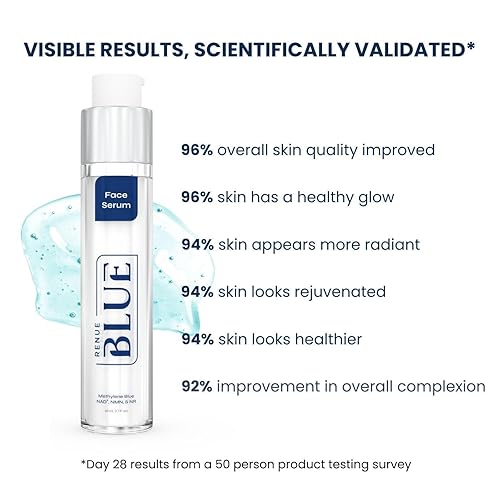 Miniatura 4 de Renue Blue Methylene Blue - Suero facial y manos - Complejo liposomal NAD+ y nutrientes para rejuvenecimiento de la piel, hidratación profunda y