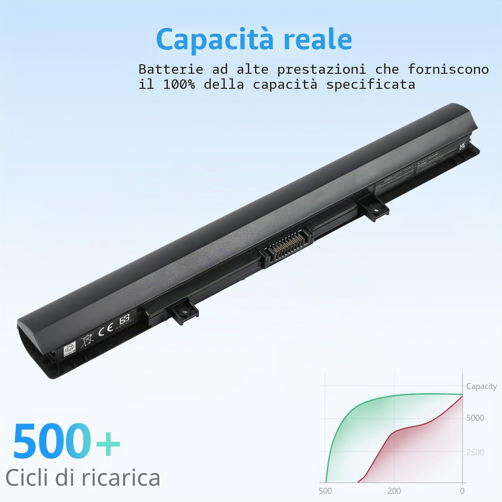 Batteria per Toshiba L50 L50-B PA5185U-1BRS C50-B L50D L50C PA5186U-1BRS PA5195U-1BRS PA5184U-1BRS C50 C50-B-14D C55 [2800mAh/45wh /4444 Cell]