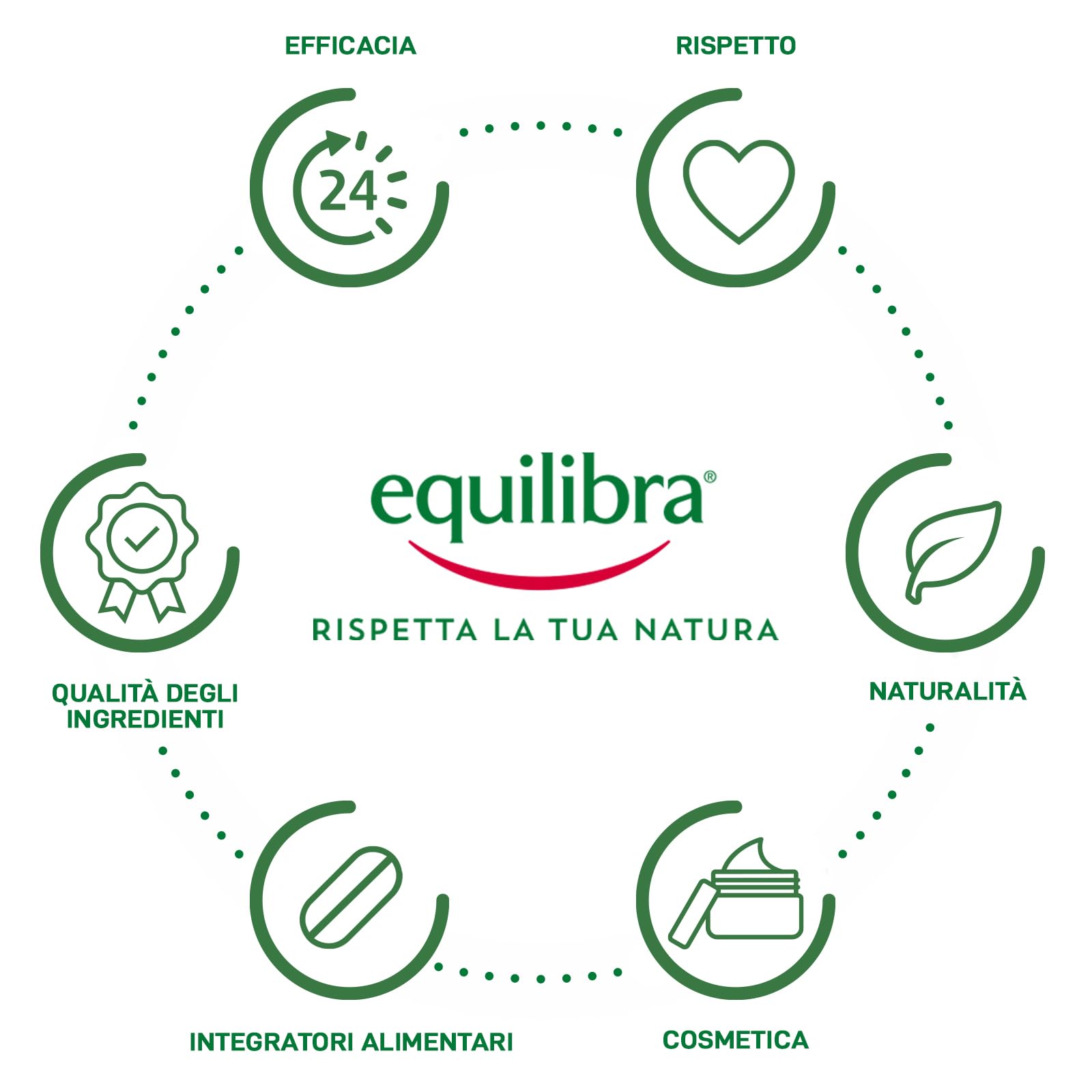 Equilibra Integratori Alimentari, Melatonina, Integratore per Ridurre il Tempo Richiesto per Prendere Sonno, Effetto Benefico Anche in Caso di Jet Lag, a Base di Melatonina, 75 Compresse