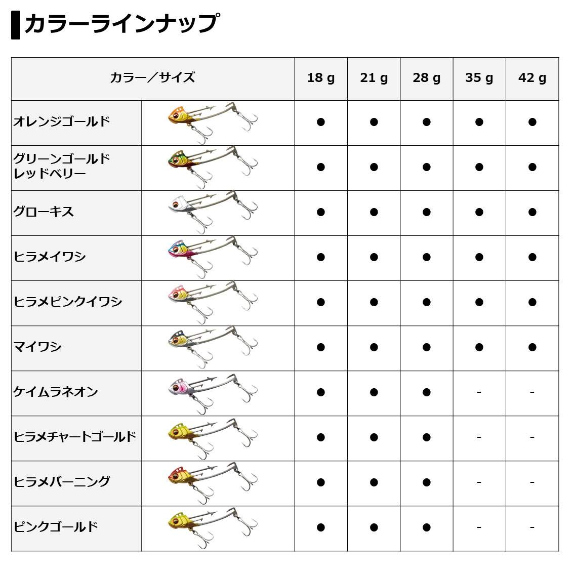 Amazon | ダイワ ロデム ヘッド 18g グローキス | ダイワ(DAIWA