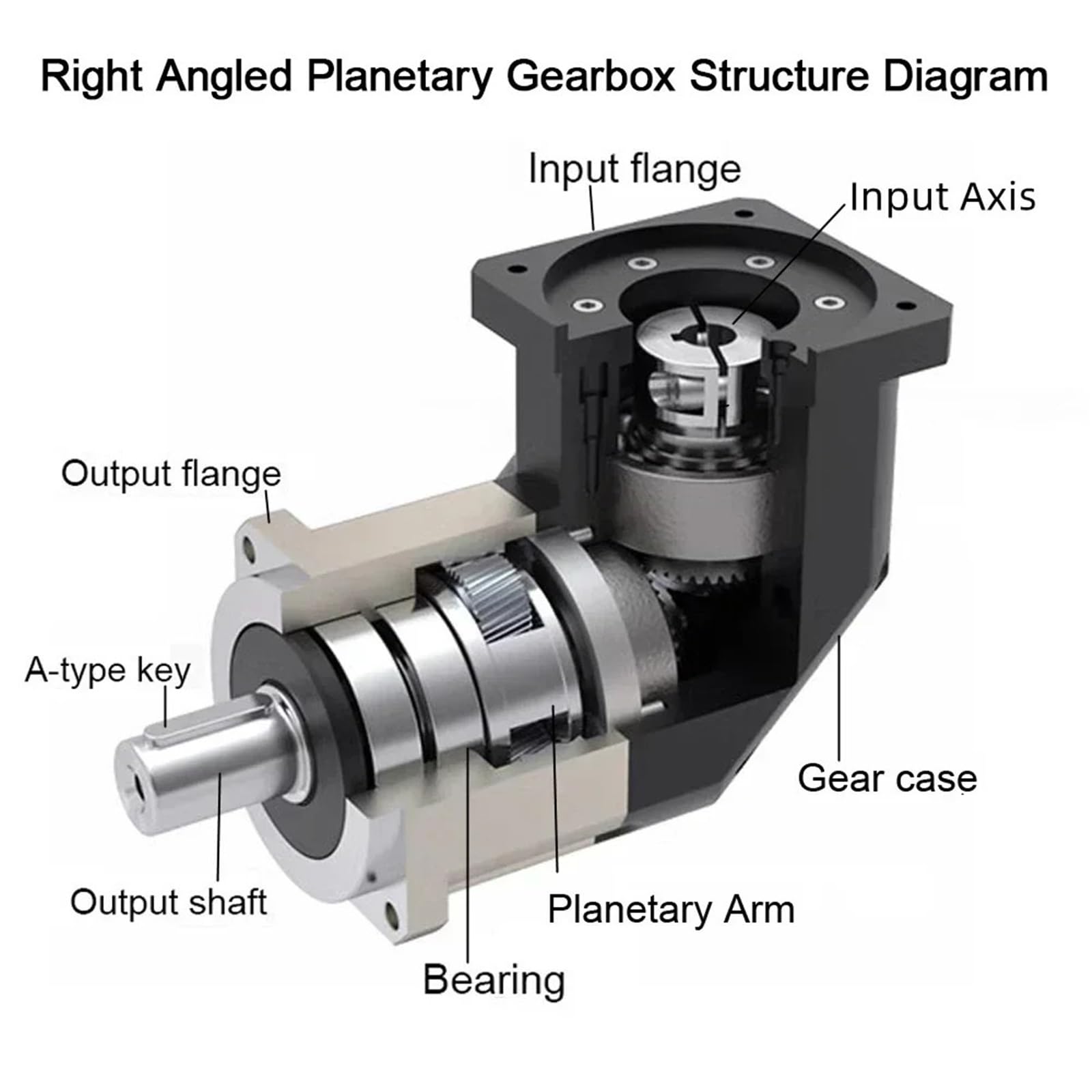 1 stücke 90 Grad Minderer Stirnradgetriebe Right Angle Planetengetriebe for Nema 17 23 Schrittmotor 40-130mm Servomotor(PLMG042 8mm Inputs,Speed Ratio 10 to 1)