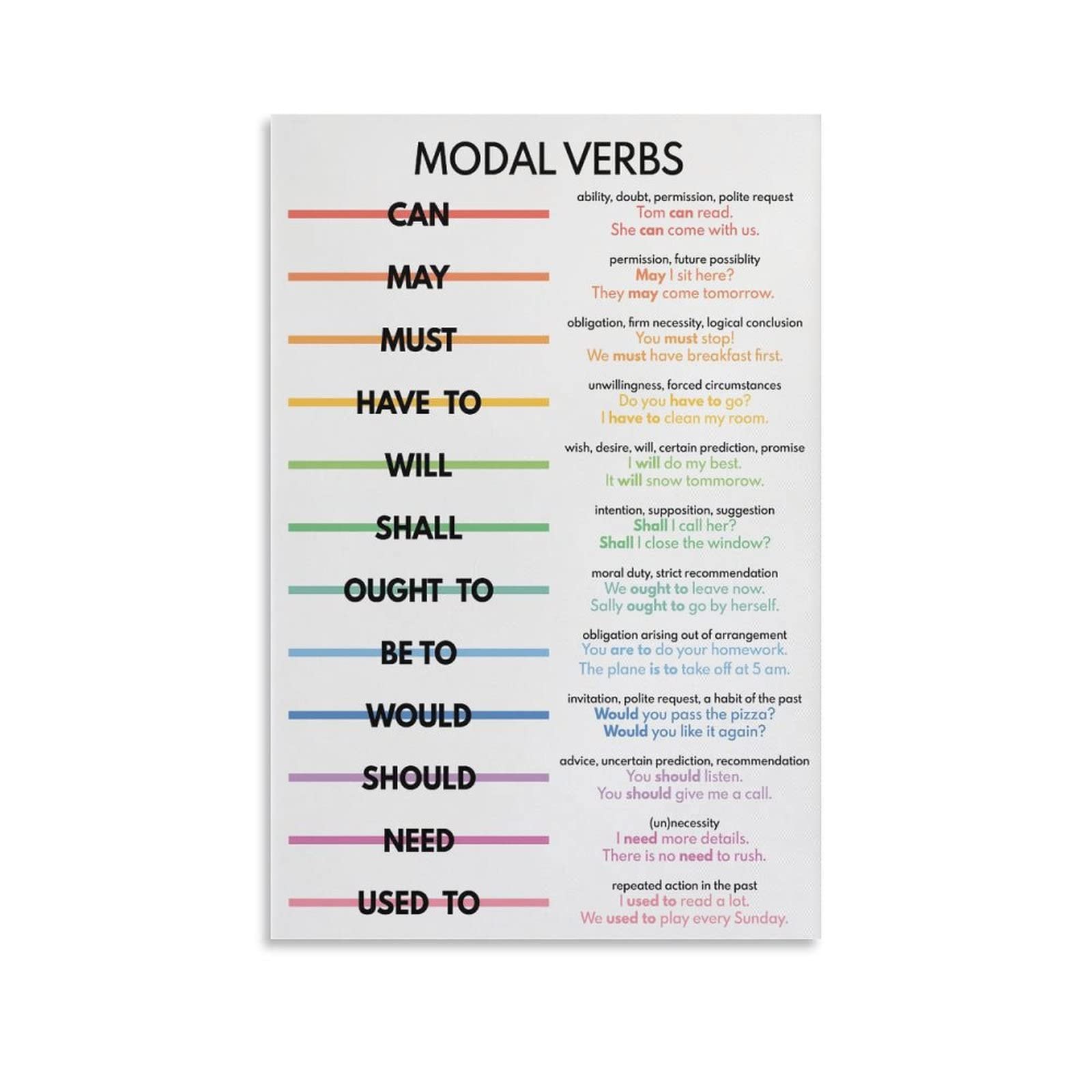 Modal Verbs Poster Parts of Speech Grammar Chart for Homeschool Educational Poster Decorative Metal Tin Sign Wall Art Posters for Room Aesthetic 8x12inch