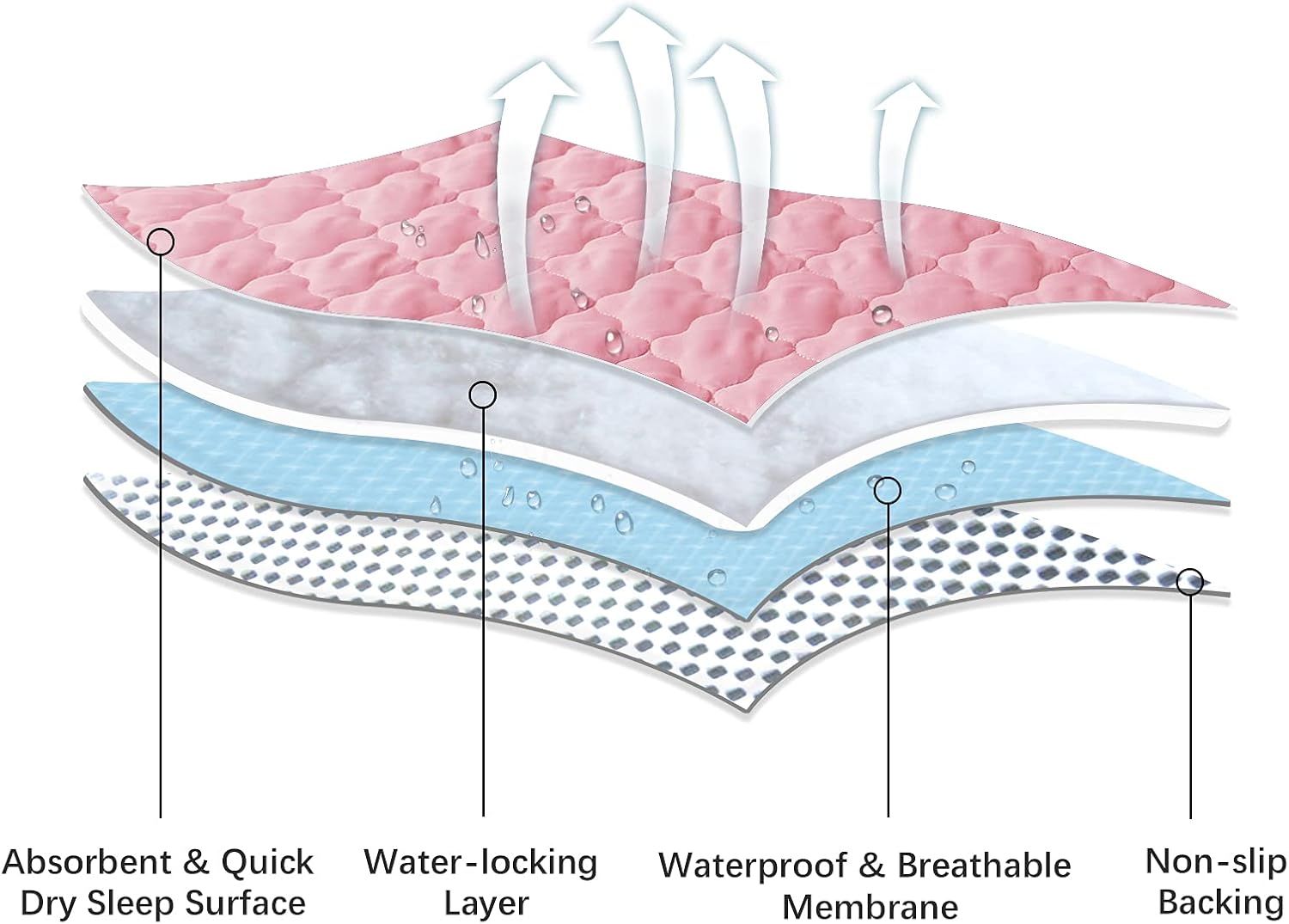 Waterproof Crib Mattress Protector Pad 28" x 52",Anti Slip & Durable Waterproof Pad Mat for Baby Standard Crib/Bed Pads, Aqua : Everything Else