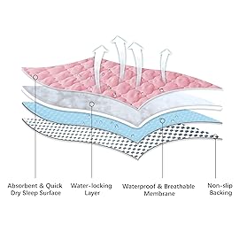 Waterproof Crib Mattress Protector Pad Cover 28 x 52, Anti Slip & Absorbent Waterproof Bed Pads for Standard Crib/Toddler Bed Quilted Machine Washable (Quilted Improved Thickness) Pink