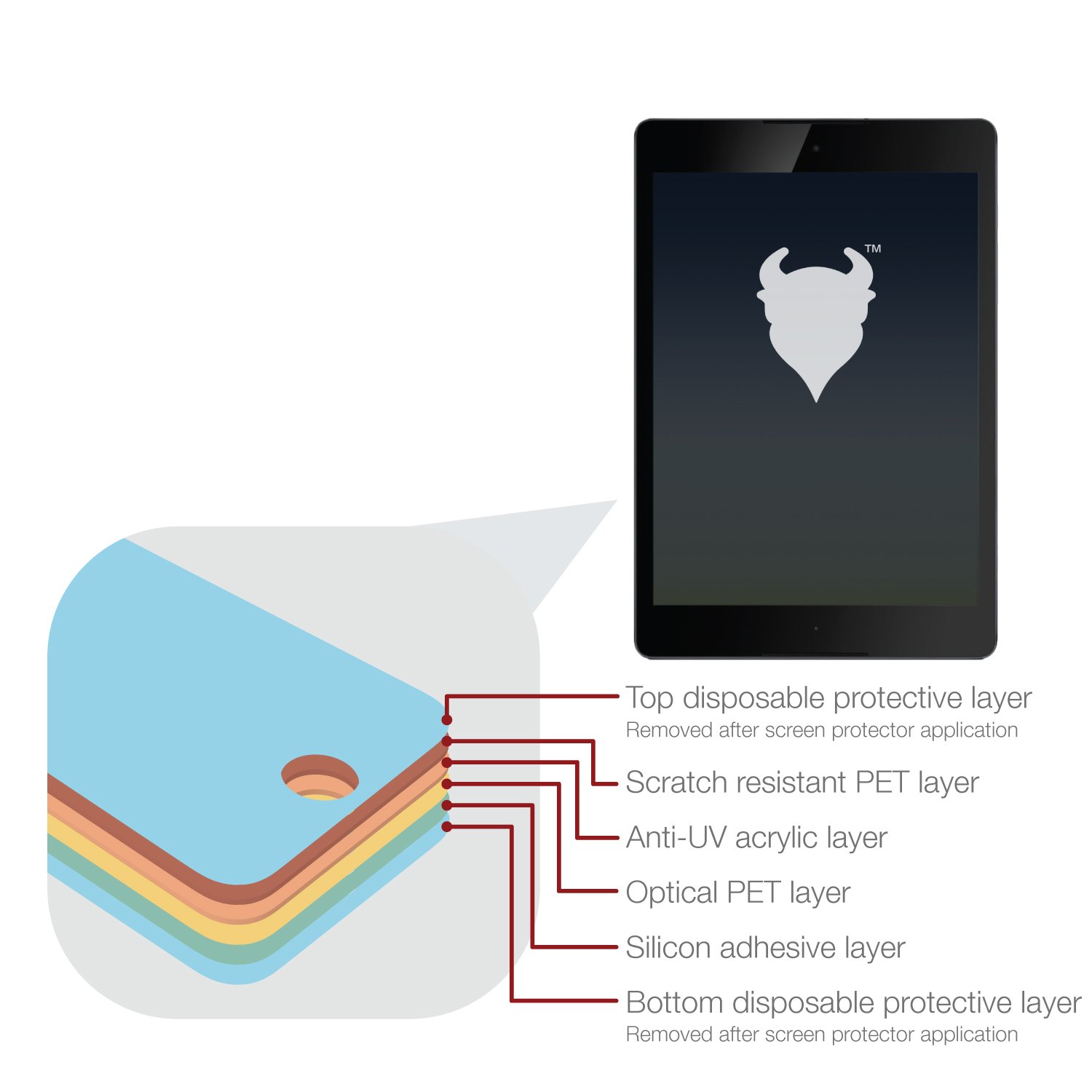 Vaxson 2-Pack Pellicola Protettiva Posteriore, compatibile con Google nexus 9 8.9 nexus9, Nero Back Film Protector Skin Cover [ Non Case