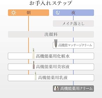 Amazon | DEWスペリア(デュウ スペリア) 【医薬部外品】DEW