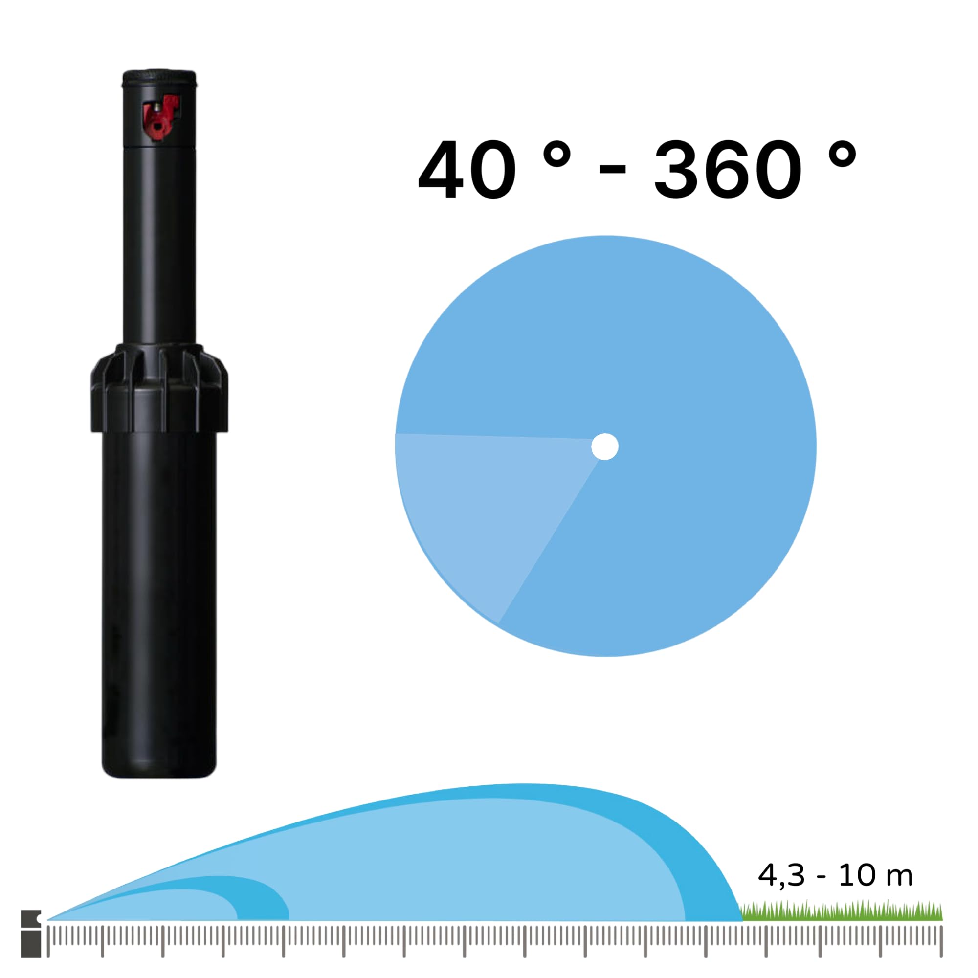 Hunter Bewässerungsset für Garten & Rasen – 100–200 m² – Komplettset zur unterirdischen Rasenbewässerung mit Hunter Regnern (100 m²)