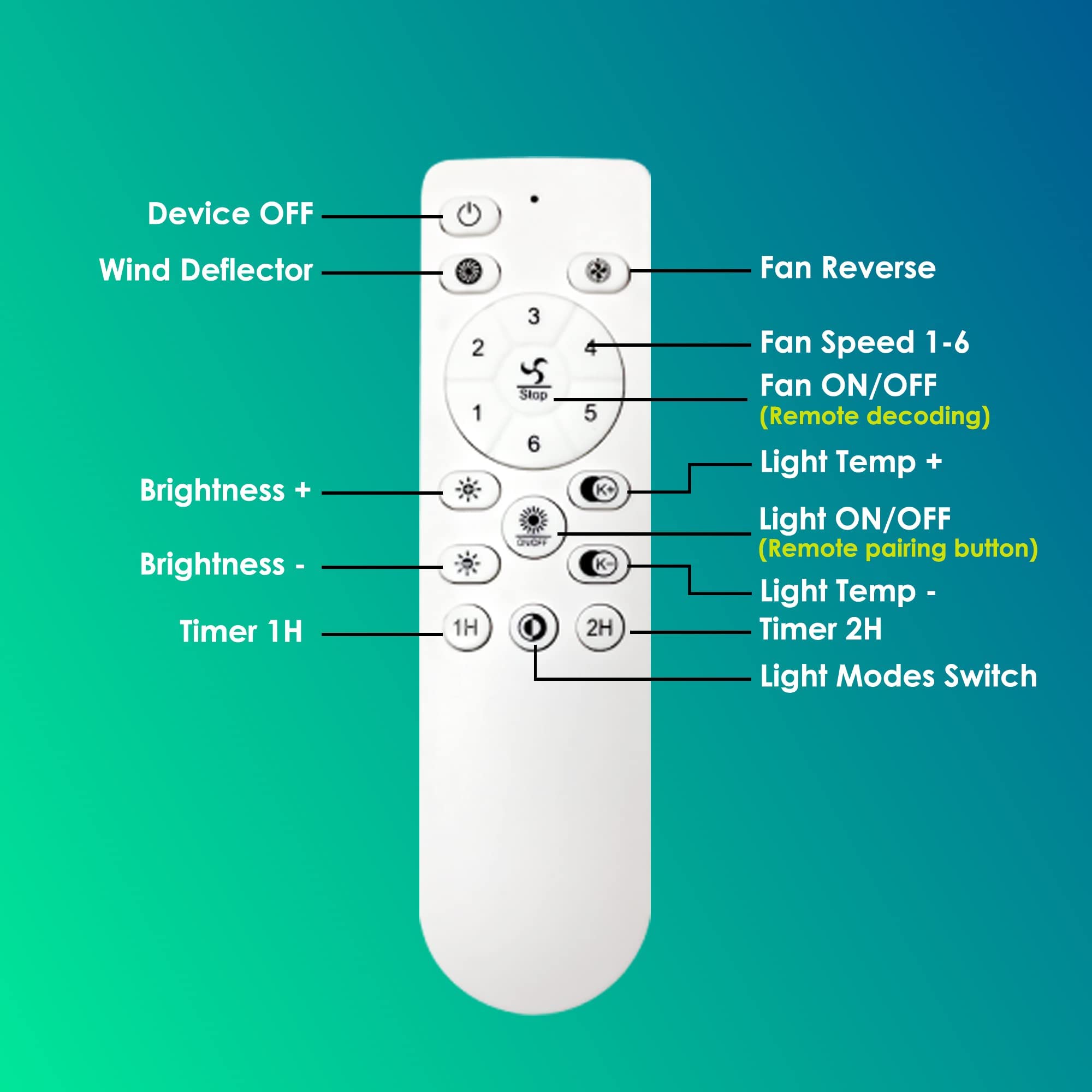 CHANFOK Remote Control for Ceiling Fan White (for Standard Version) - Image 2