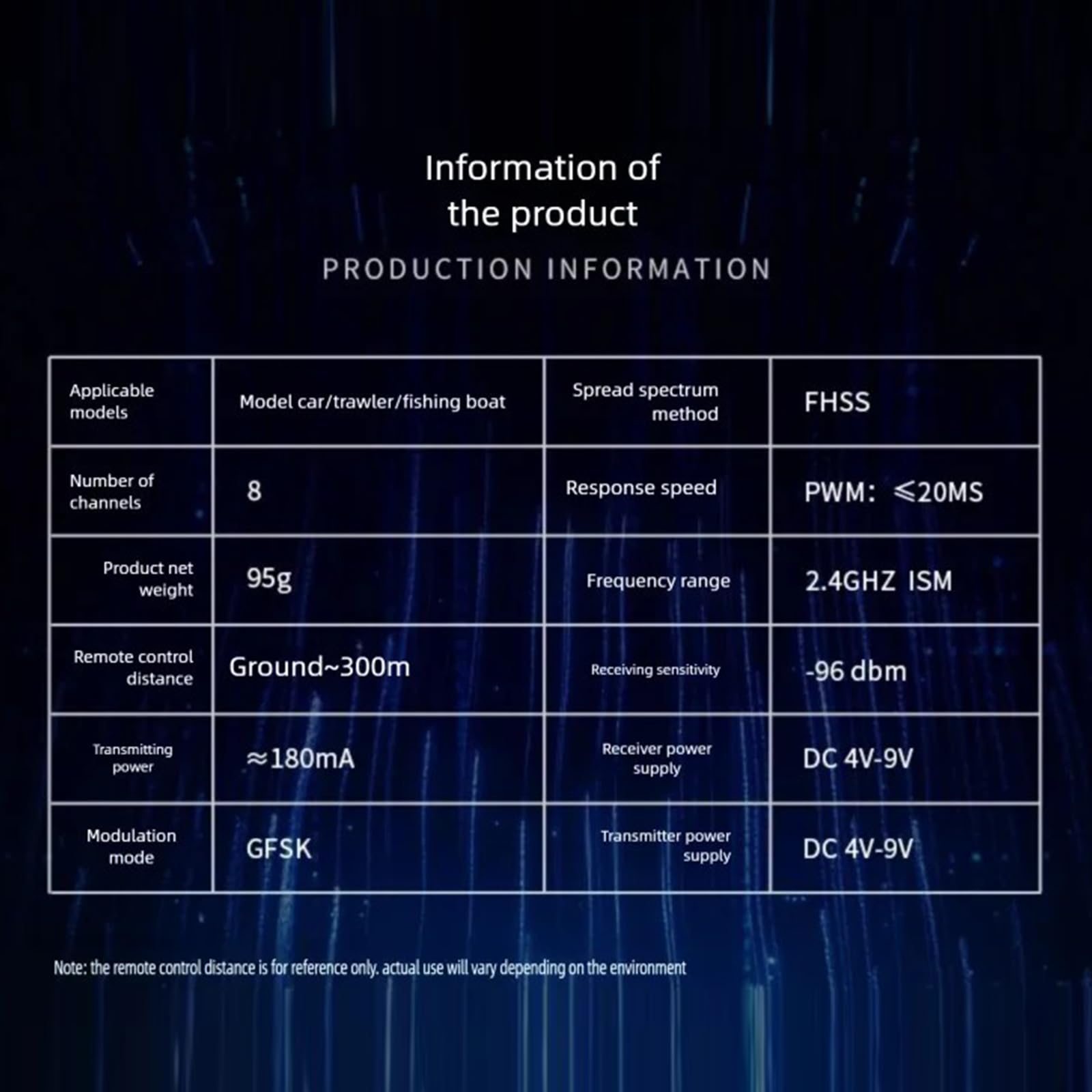 Advanced DS800 8CH y F08A Set para vehículos Hobby Controlador de procedimiento FHSS