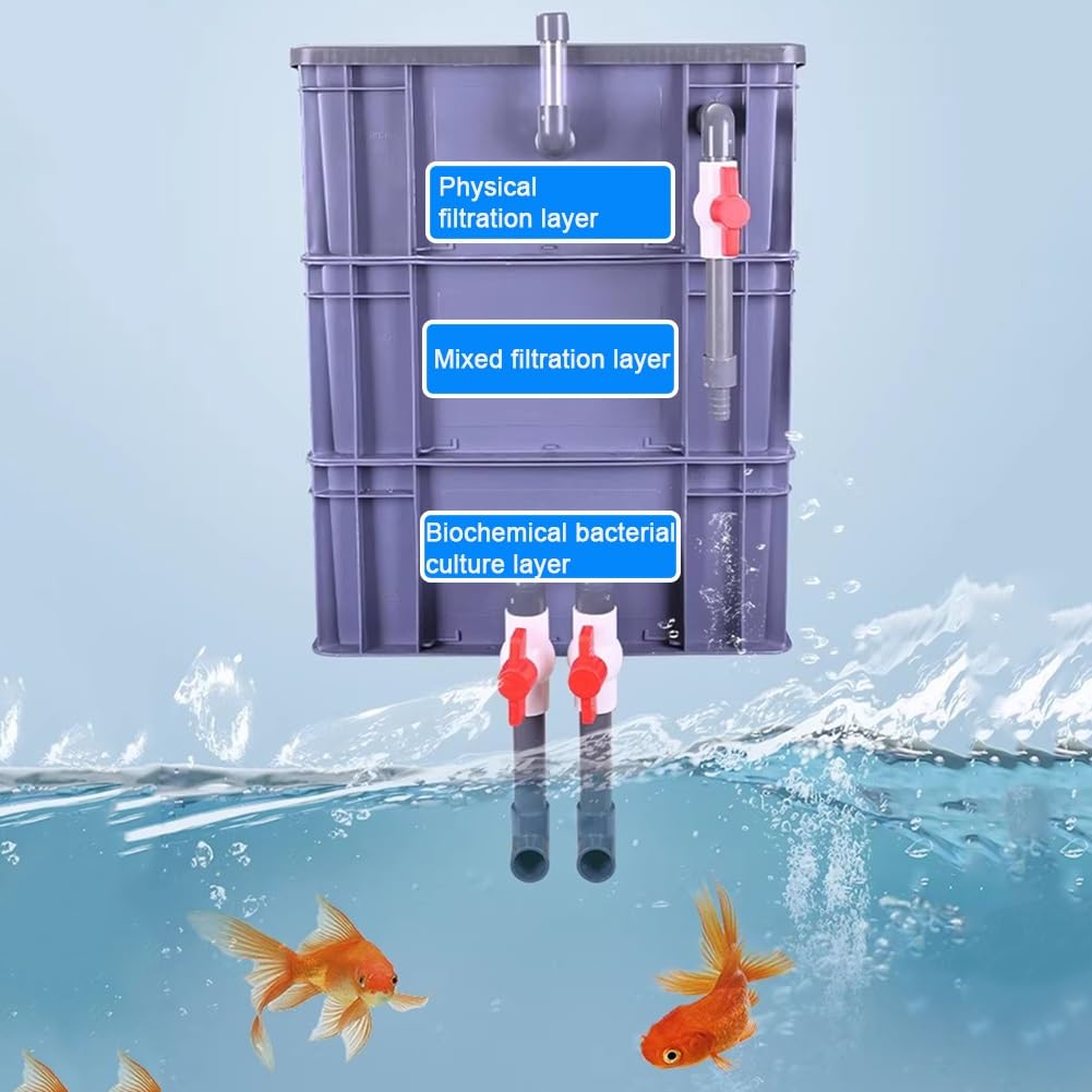 Aquariumfilter – Hängender Aquariumfilter, Filterkasten, Wasserzirkulations- und Umwälzbox für Fischteiche, Aquariumfilter mit Wasserfall-Wasserströmung, geeignet für Aquarien und