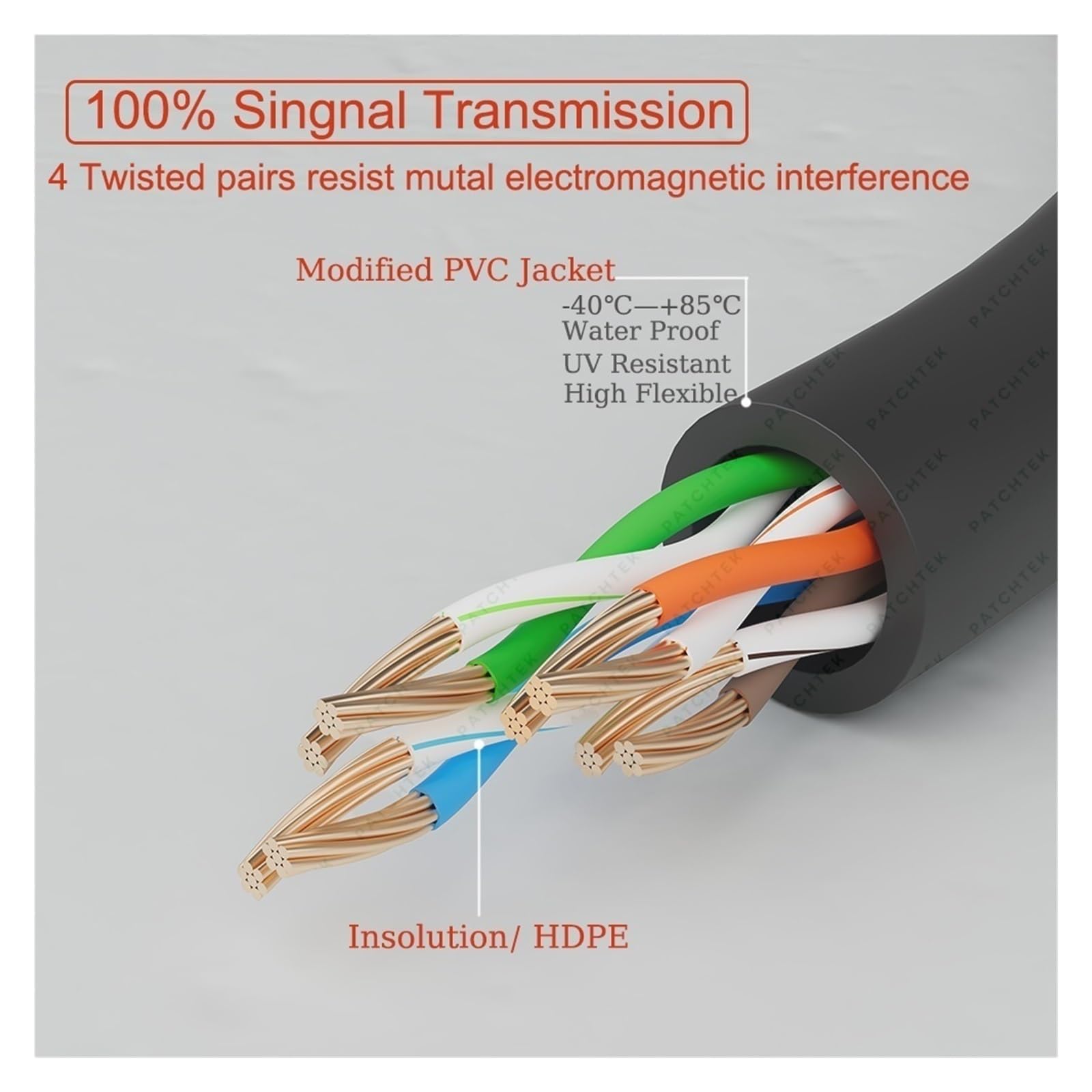Ethernet-Kabel, Cat6A-Ethernet-Kabel 10 Gbit/s, 90/360-Grad-Drehung, RJ45, 0,15–5 m