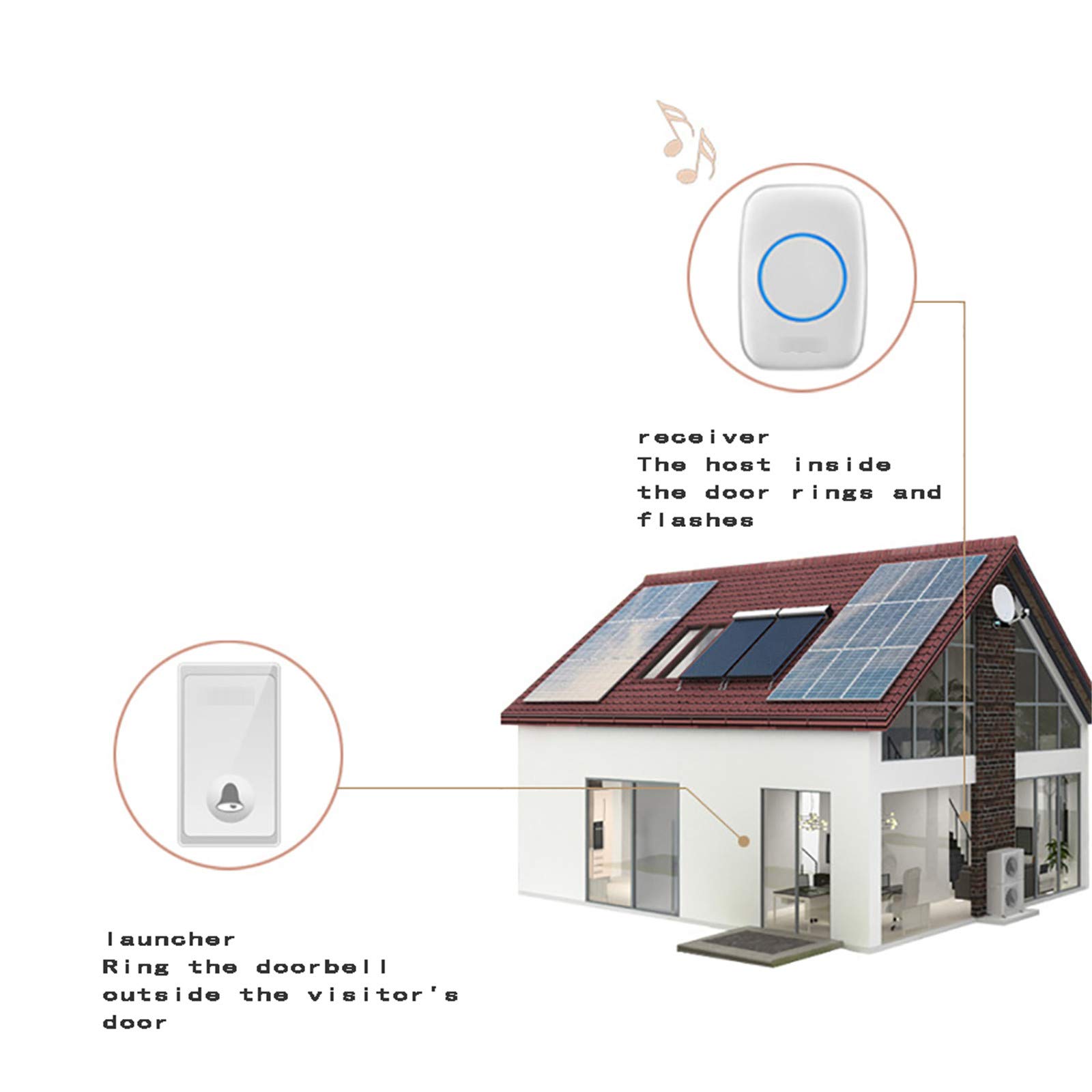 Campanello Wireless autogenerante, Kit Campanello Senza Fili Impermeabile, 3 ricevitori, 2 Pulsanti, 58 suonerie, 4 Livelli di Volume, Portata 650 Piedi, Nero