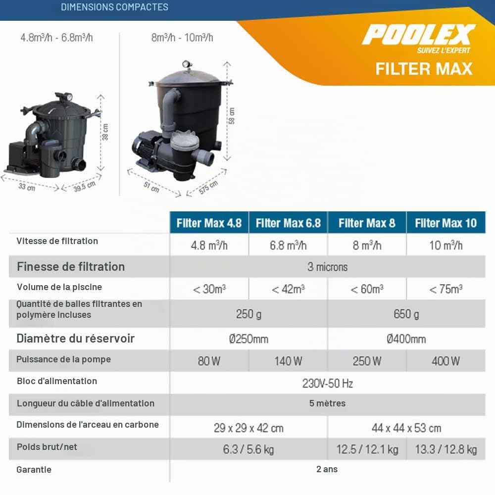 POOLEX Filter Max Groupe de Filtration à balles - de 6,8m3/h pour Piscine jusqu'à 42m3
