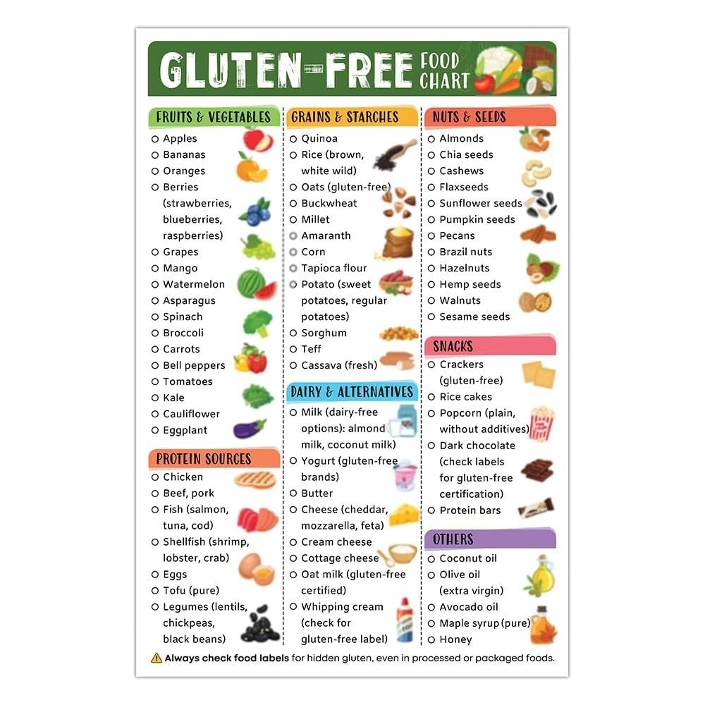 CBQZCHWDKT Gluten Diet Reference Chart Educational Food List Poster for Healthy Eating Kitchen Decor Celiac Awareness Information Wall-Art Print(Unframed,12x18inch(30x45cm))