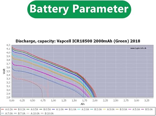 Miniatura 3 de 18500 2000mah 5A 3.7V baterías recargables de parte superior plana (paquete de 2)