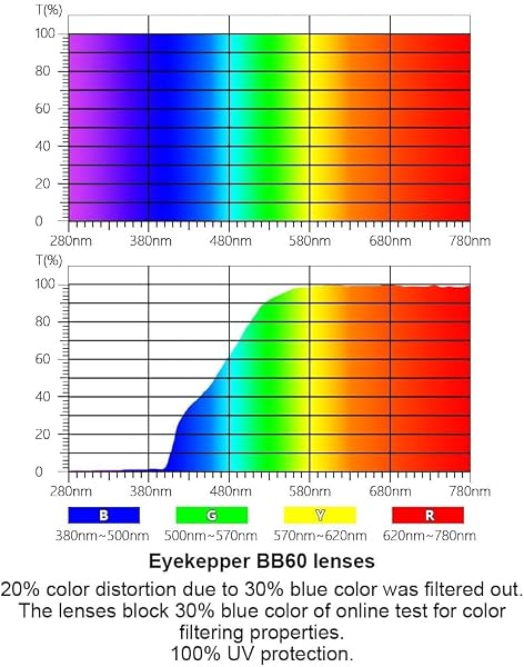 Eyekepper Blue Light Blocking Computer Reading Glasses Women Men with Yellow Tinted Filter Lens - Classic Readers - Tortoise +1.50 - 1