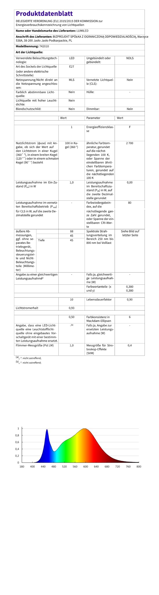 Lumiled Lichterkette Außen 15 Meter mit 30 E27 LED 1W Glühbirne Warmweiß 2700K 230V Birnen für Garten Biergarten Party Hochzeit Dekoration Terrasse verlängerbar mit Strom