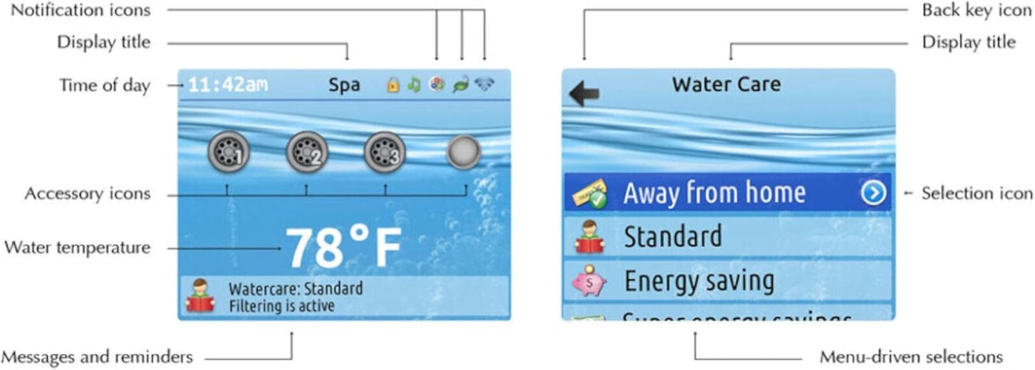 Diagram of Gecko in.k800 Keypad display interface with labeled elements
