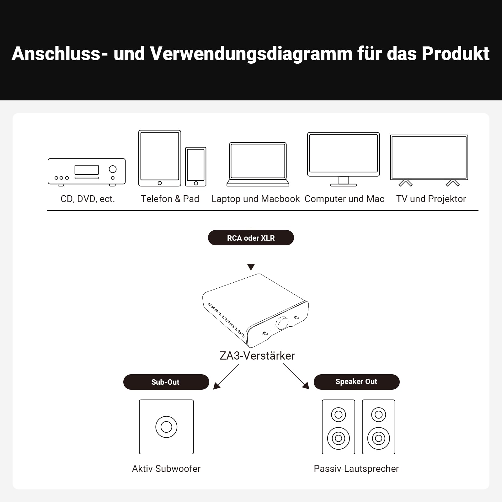 Fosi Audio ZA3 Stereo/Mono HiFi Verstärker TPA3255 XLR RCA 12V Trigger Mini Audio Monoblock für Desktop Regallautsprecher Subwoofer