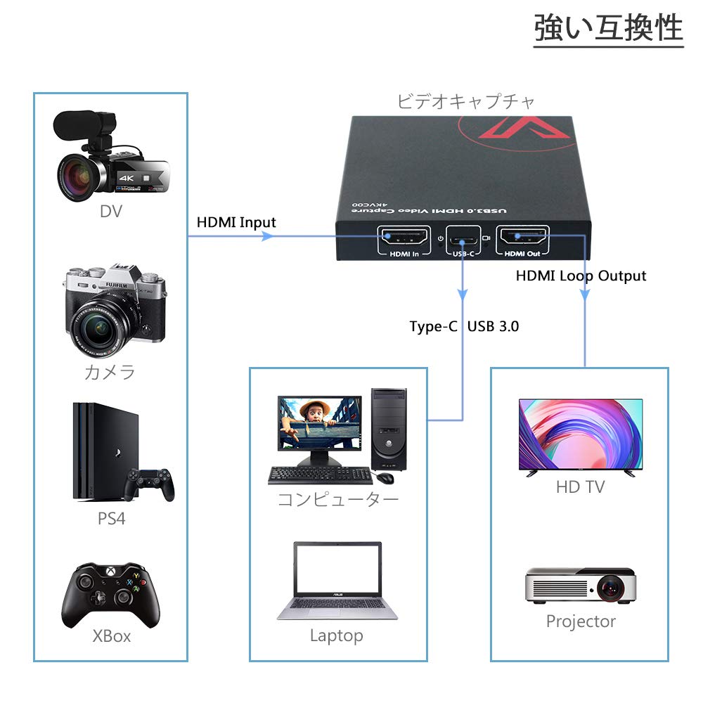 Amazon.co.jp: 4KVC00 USB 3.0 4K キャプチャーボード 、UHD 4K