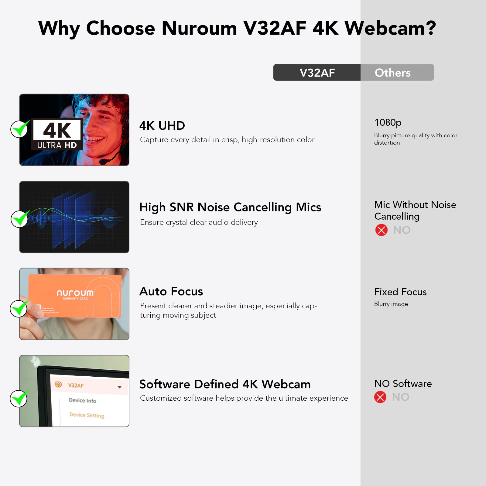 Nuroum V32-AF Webcam 4K 8MP 1080P/60fps, 1440P/30fps Sony CMOS avec Autofocus, Double Micros Anti-Bruit/Auto-Framing, Caméra PlugPplay pour Ordinateur Streaming/Vidéoconférence
