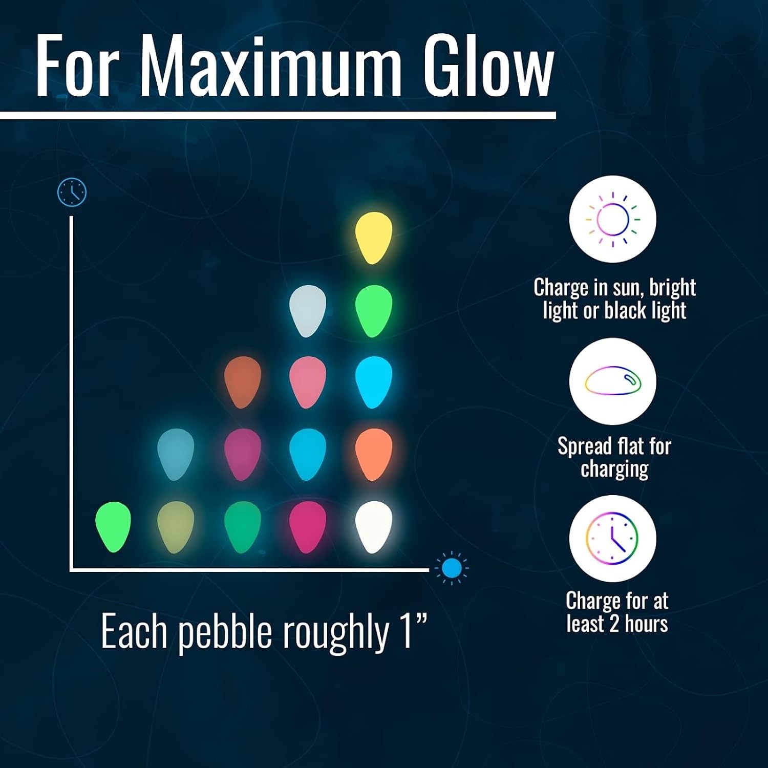 Graham Products Glow in The Dark Rocks - 450 Pieces, Multicolor - Solar-Charged Glow Pebbles for Indoor & Outdoor Garden, Aquarium & Walkway Accents