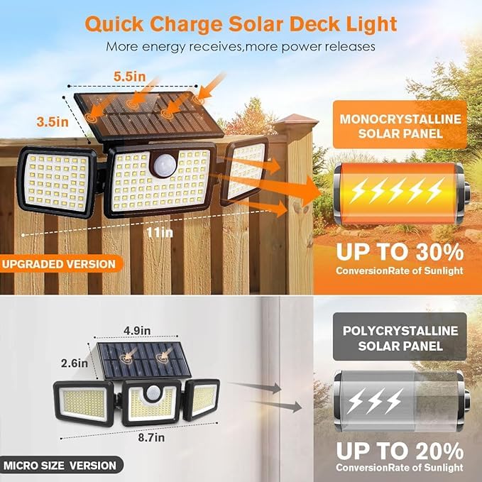Image of 164 LED Solar Motion Sensor Light Outdoor, 3 Head 270 Wide Angle IP65 Waterproof Solar Security Wall Light with Remote Control, 3 Modes for Gate, Garden, Parking & Terrace (Pack of 1)