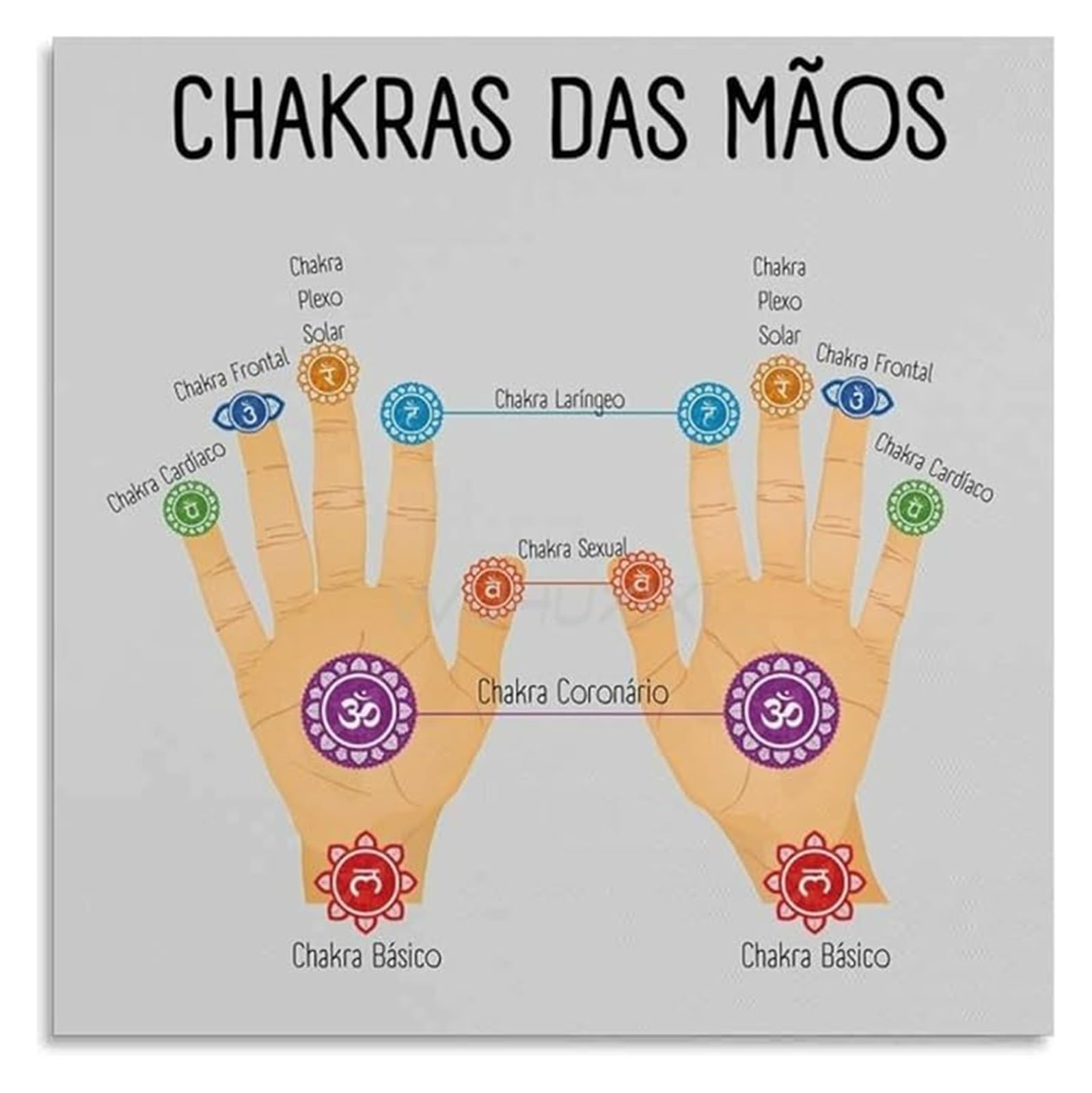 LLBOGRGGN Hand Poster Palm Points Guide for Spiritual Space Decor(Unframed,12x18inch(30x45cm))