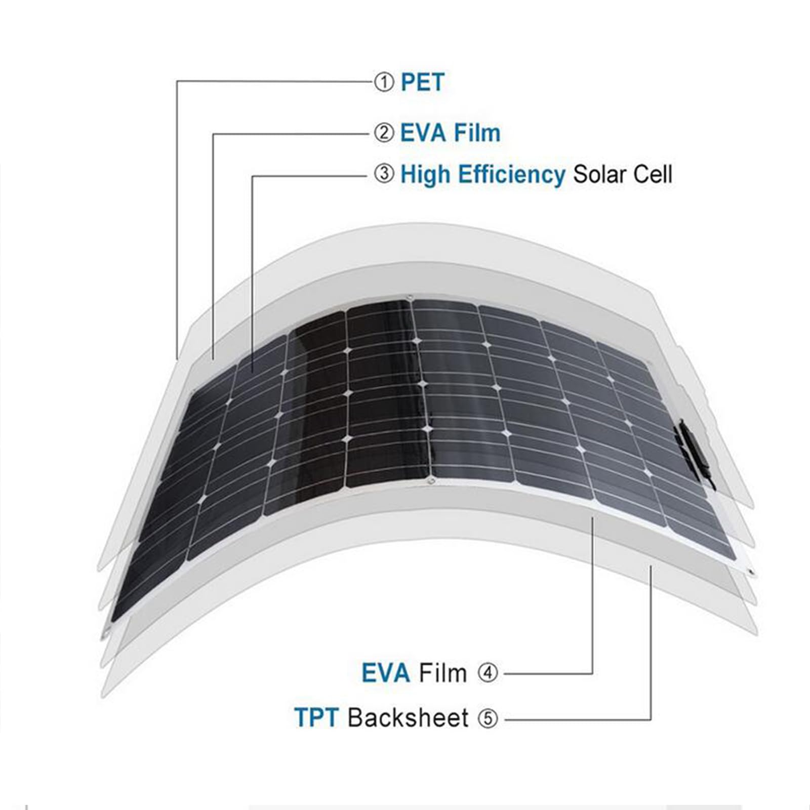 Panel słoneczny 100W-600W, elastyczny pojedynczy kryształ 300W 12V zginalny lekki panel słoneczny do kampera, przyczepy, kampera, jachtu, kabiny, namiotu i innych scen