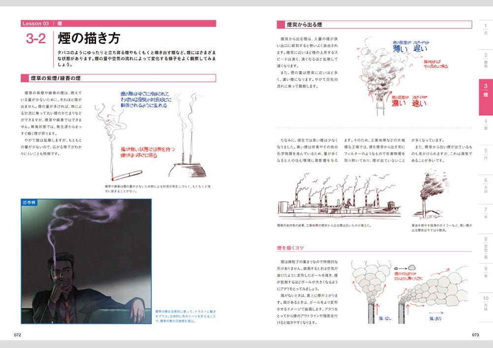 物理表現のイラスト描画 平井 太朗 本 通販 Amazon