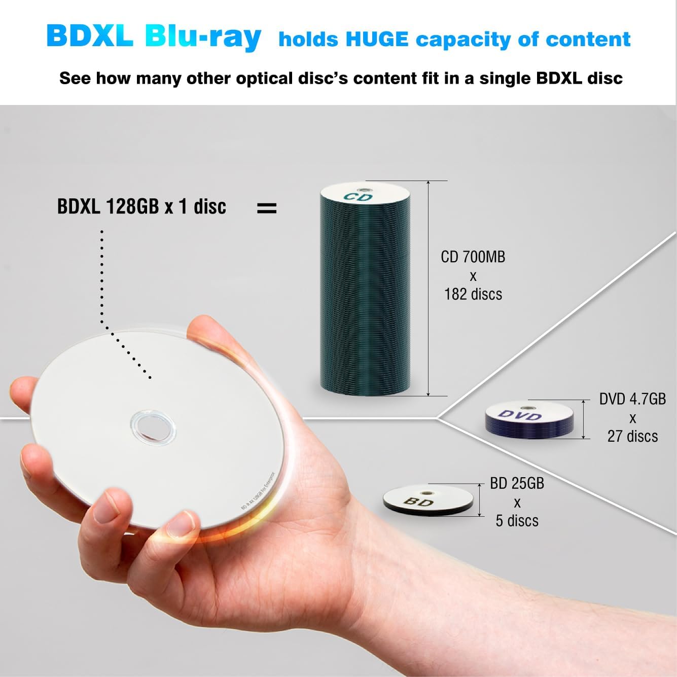 Digital 4X 128GB BDXL Quad Layer BD-R XL White Inkjet Printable Blu-ray Recordable 50 year archival discs - 3 Discs