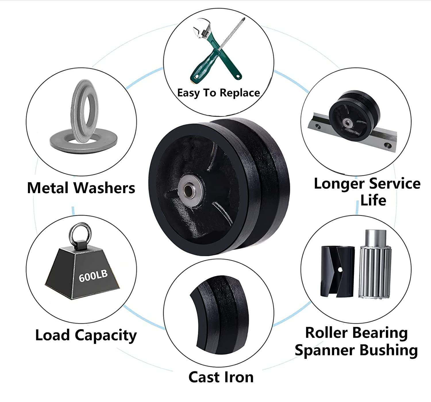 4"x 1.5" Cast Iron V Groove Wheel, Sliding Gate with Roller Bearing up to 600lbs, Industrial Caster, Black（1 Wheel）