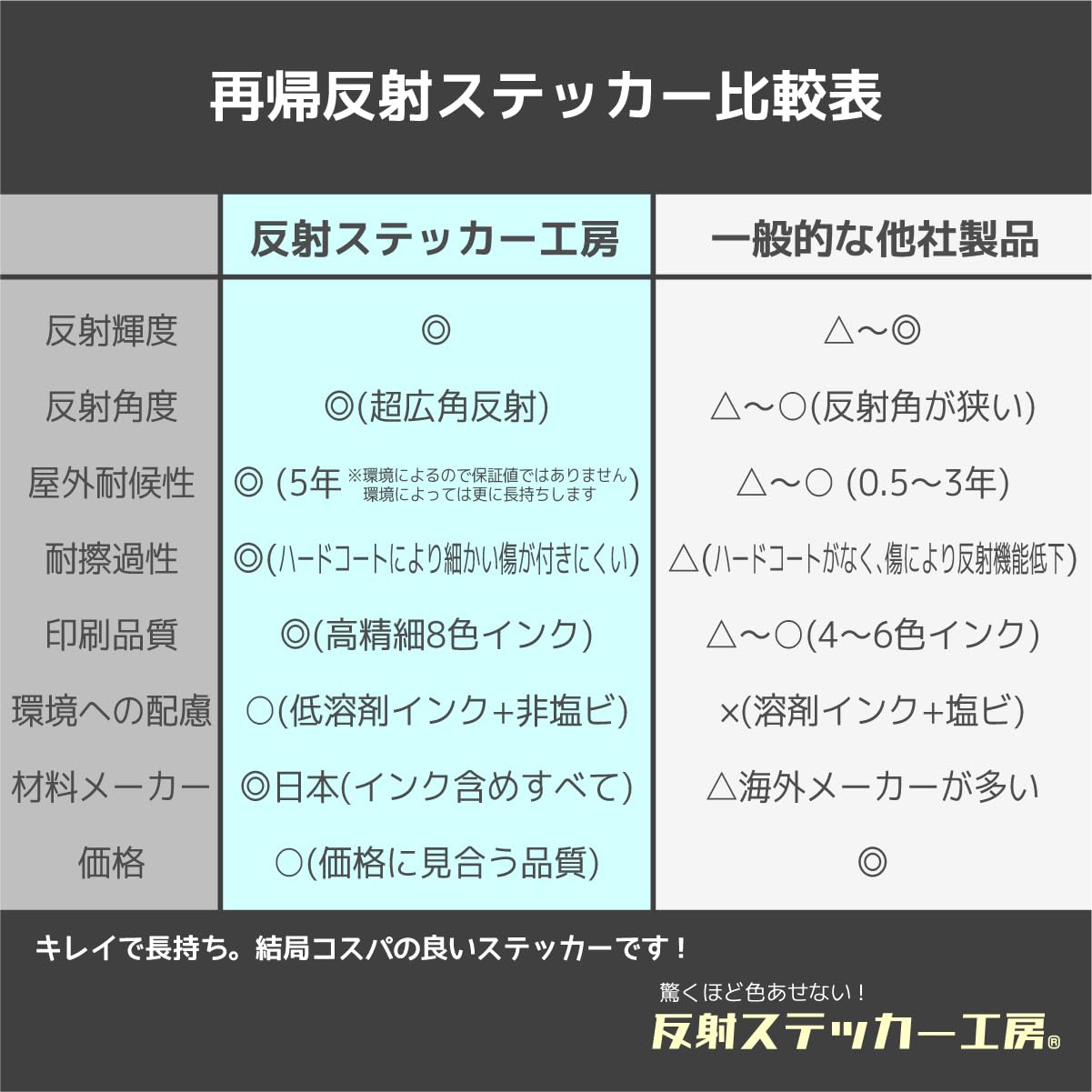 Amazon.co.jp: 特に誰も乗ってませんステッカー (S) W80.3×H90mm 再帰