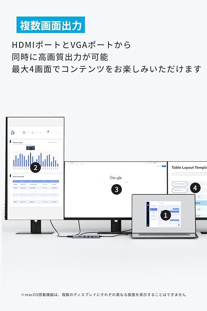 【新品未使用】Anker USB-C ハブ 14-in-1 楽天市場】Anker USB-C ハブ (14-in-1, Triple Display) 4K(60Hz