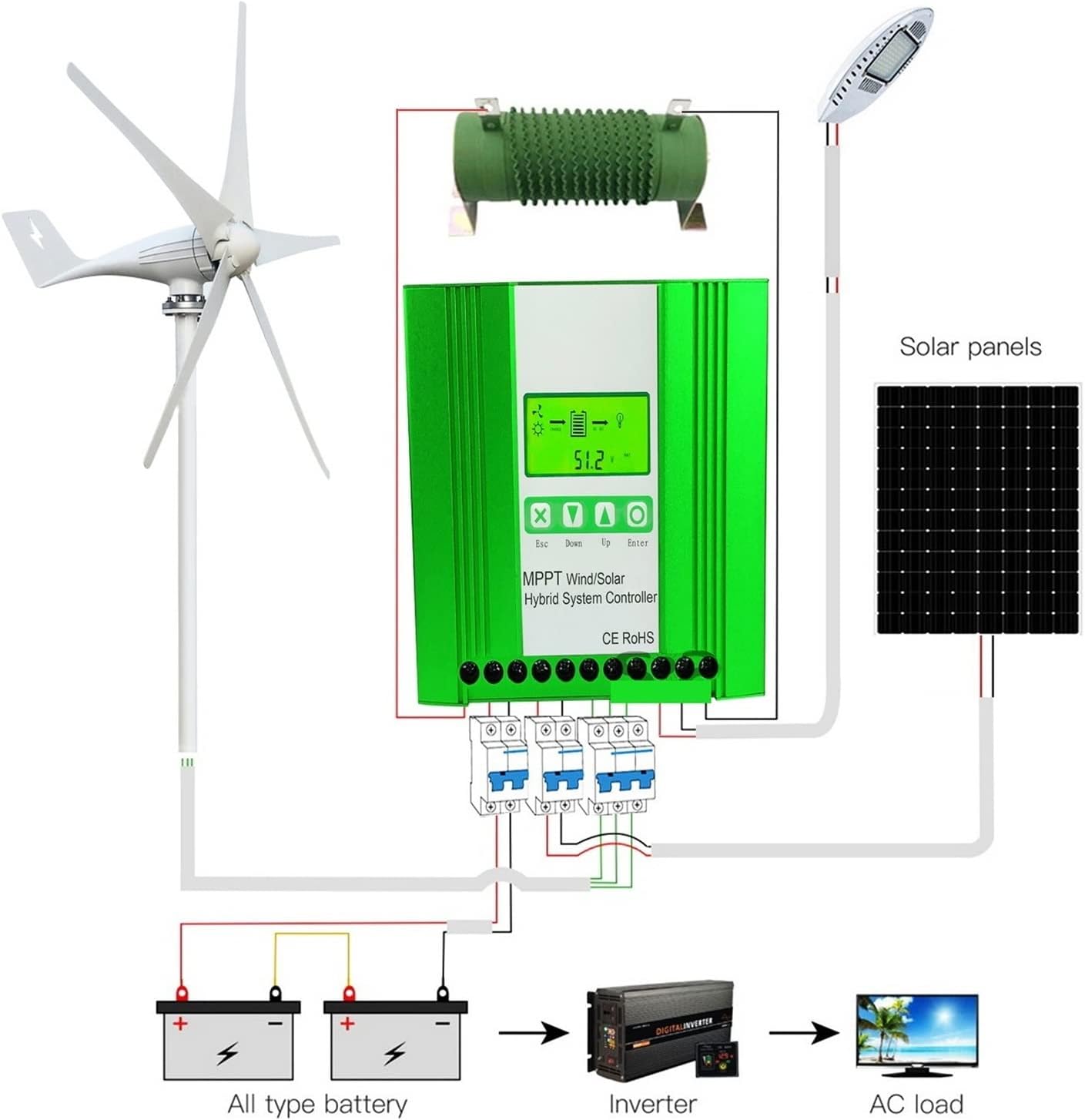 Amazon.com : 5000W Wind Solar Hybrid Charge Controller with LCD Display,12V 24V/48V Auto Switch Regulator MPPT Wind Solar Hybrid Boost Controller for Wind Turbine Generator Charger Battery,12V : Patio, Lawn & Garden | 5000W Wind Solar Hybrid Charge Controller with Equalizer, 12V 24V | 太陽光発電用機器・部材 | ZHELLY