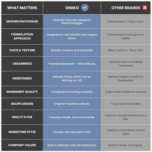 Miniatura 7 de Cacao de 5 hongos – Mezcla mejor para dormir y calma con chaga, reishi, bayas de goji, fruta del monje, aceite MCT, extracto de 1500 mg, 30