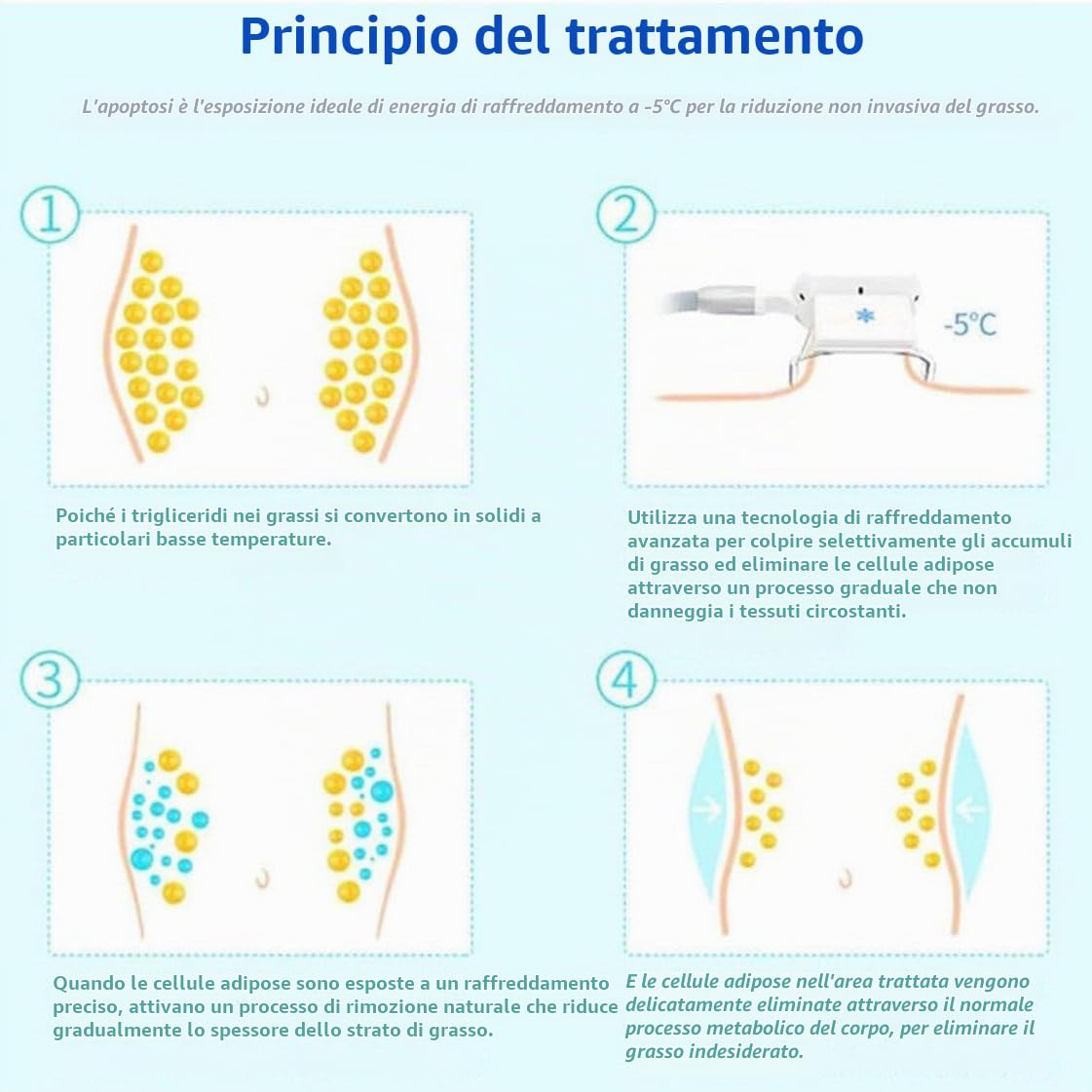 Macchina per criolipolisi per congelamento del grasso, macchina per modellare il corpo, macchina per la perdita di peso e il congelamento del grasso, apparecchio per l'esplosione del grasso