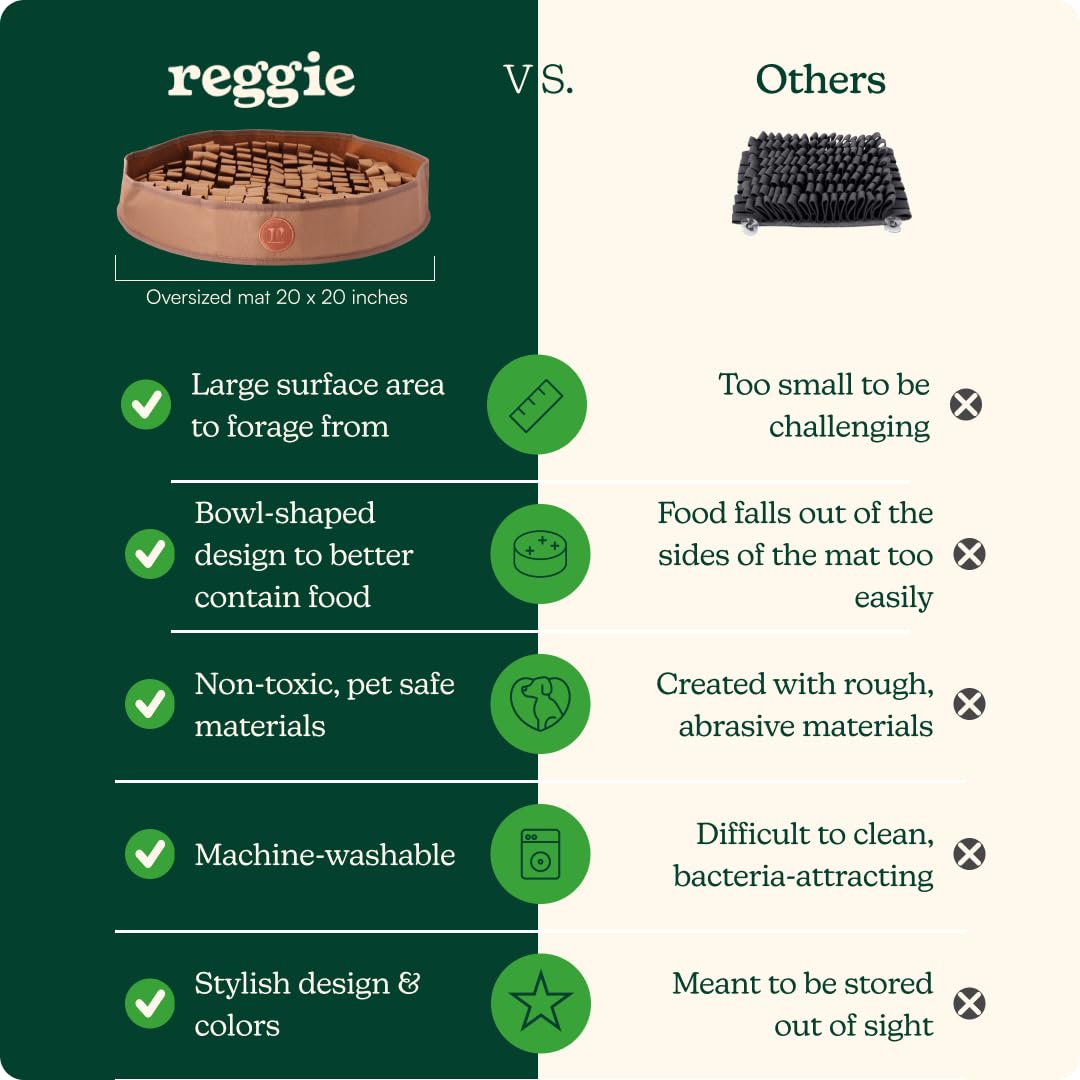 Reggie Tapete estimulante para perros | Alivia la velocidad de alimentación, el aburrimiento, el estrés | Aprobado por veterinarios e ideal para todas las edades, razas de perros y tamaños