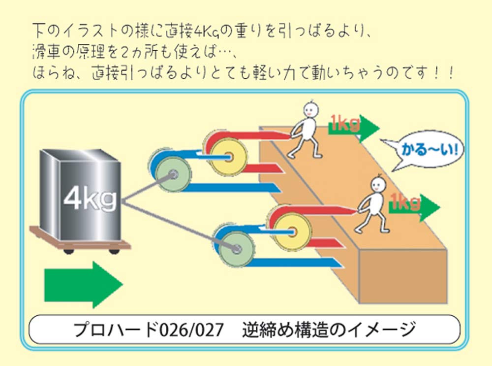 Amazon | 【公式】 腰 サポーター プロハード 2024年モデル bonbone