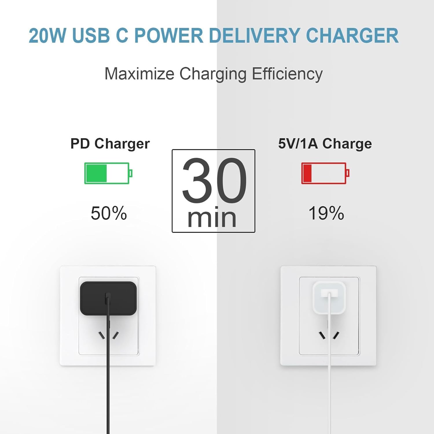 Charging Efficiency Comparison with PD Charger