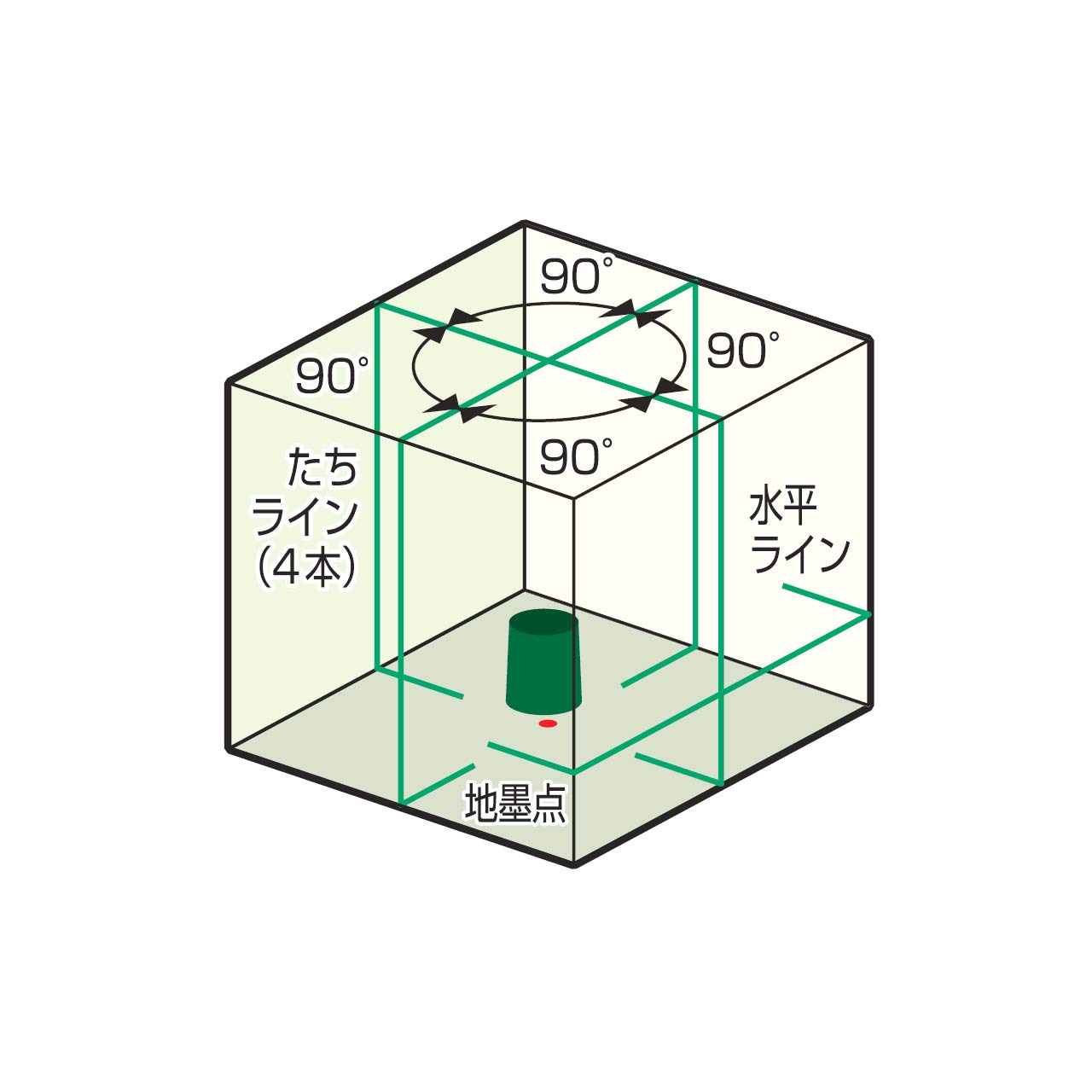 Amazon | ムラテックKDS 高輝度レーザー墨出器 スーパーレイATL-66A 